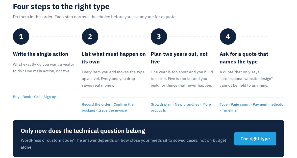 Choosing between types of websites in four practical steps