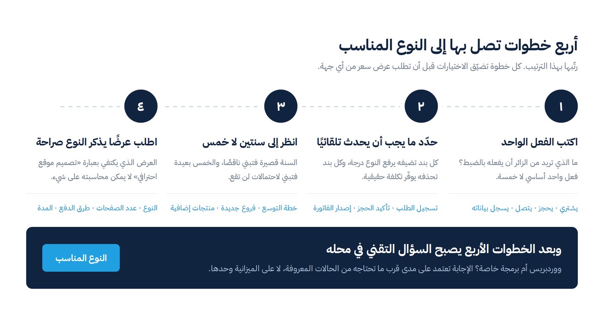 أربع خطوات لاختيار النوع المناسب من أنواع المواقع الإلكترونية لمشروعك