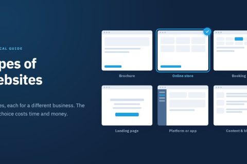 The six main types of websites shown as simplified page layouts
