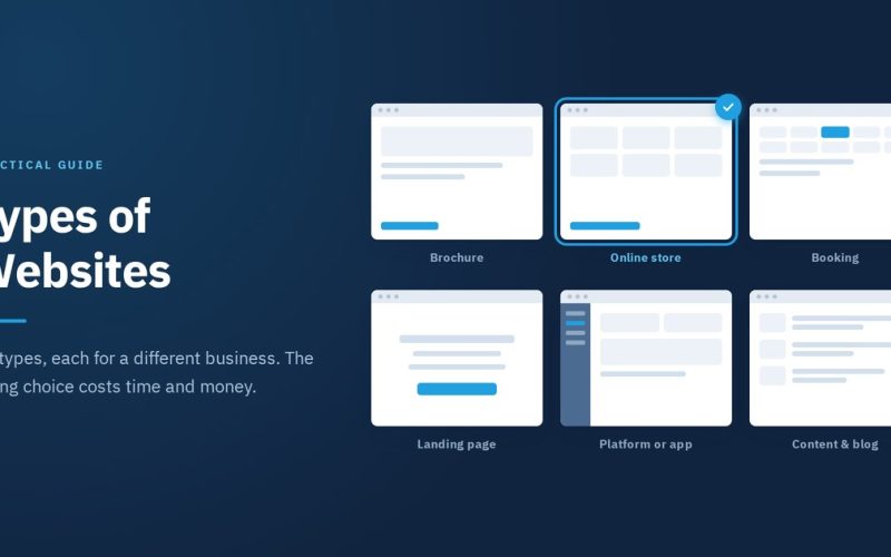 The six main types of websites shown as simplified page layouts