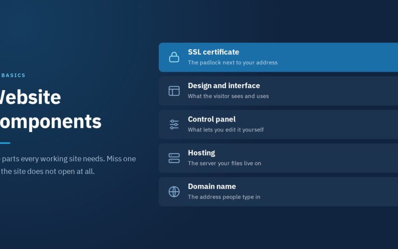 The five website components stacked from domain up to SSL certificate