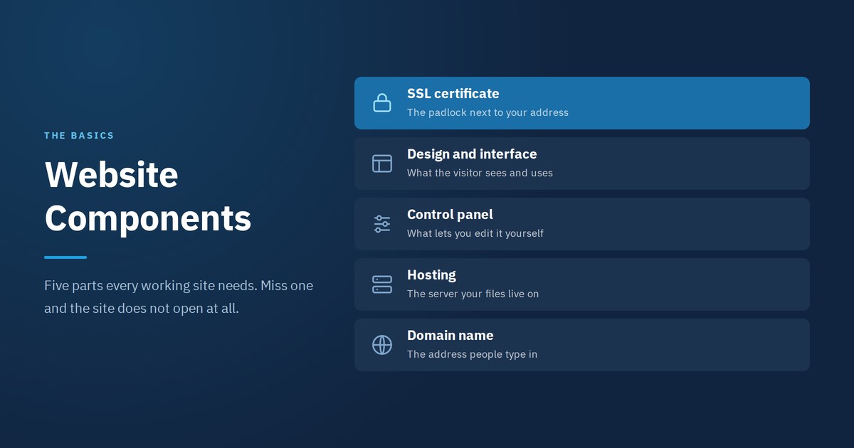 Website components