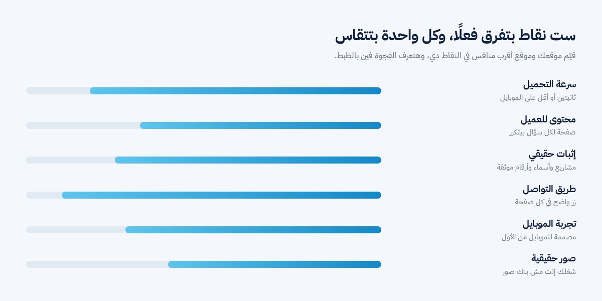 ست نقاط قابلة للقياس تحدد كيف تميز موقعك عن المنافس