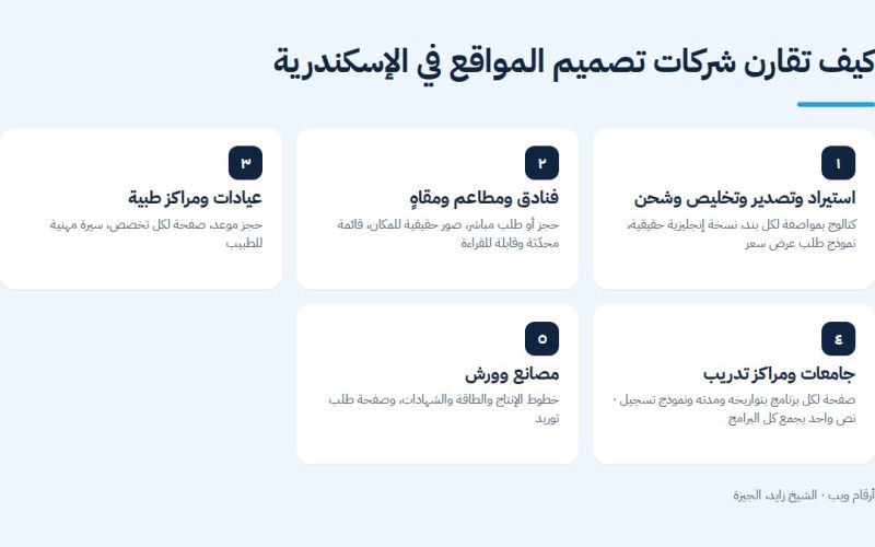 كيف تقارن شركات تصميم المواقع في الإسكندرية