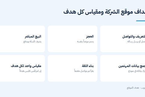 أهداف موقع الشركة الخمسة ومقياس كل هدف