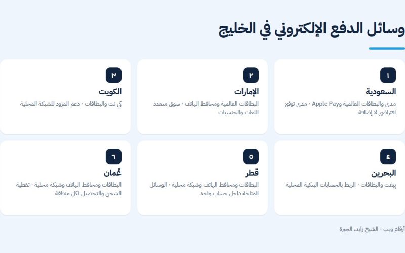وسائل الدفع الإلكتروني في الخليج