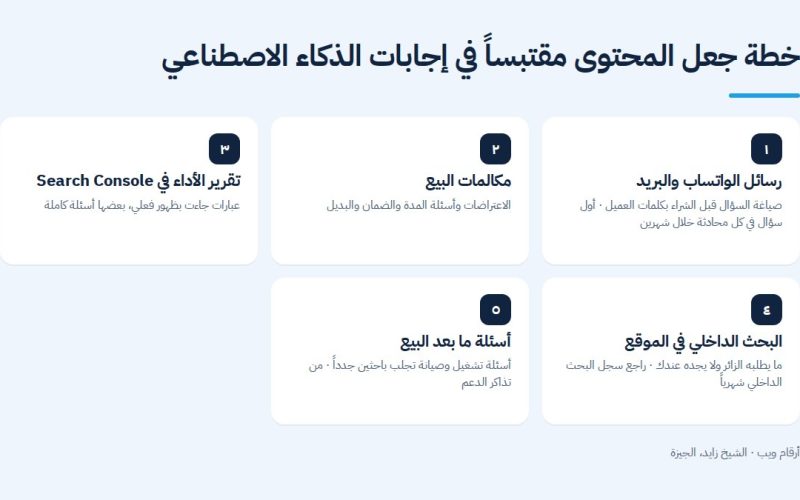 خطة جعل المحتوى مقتبساً في إجابات الذكاء الاصطناعي