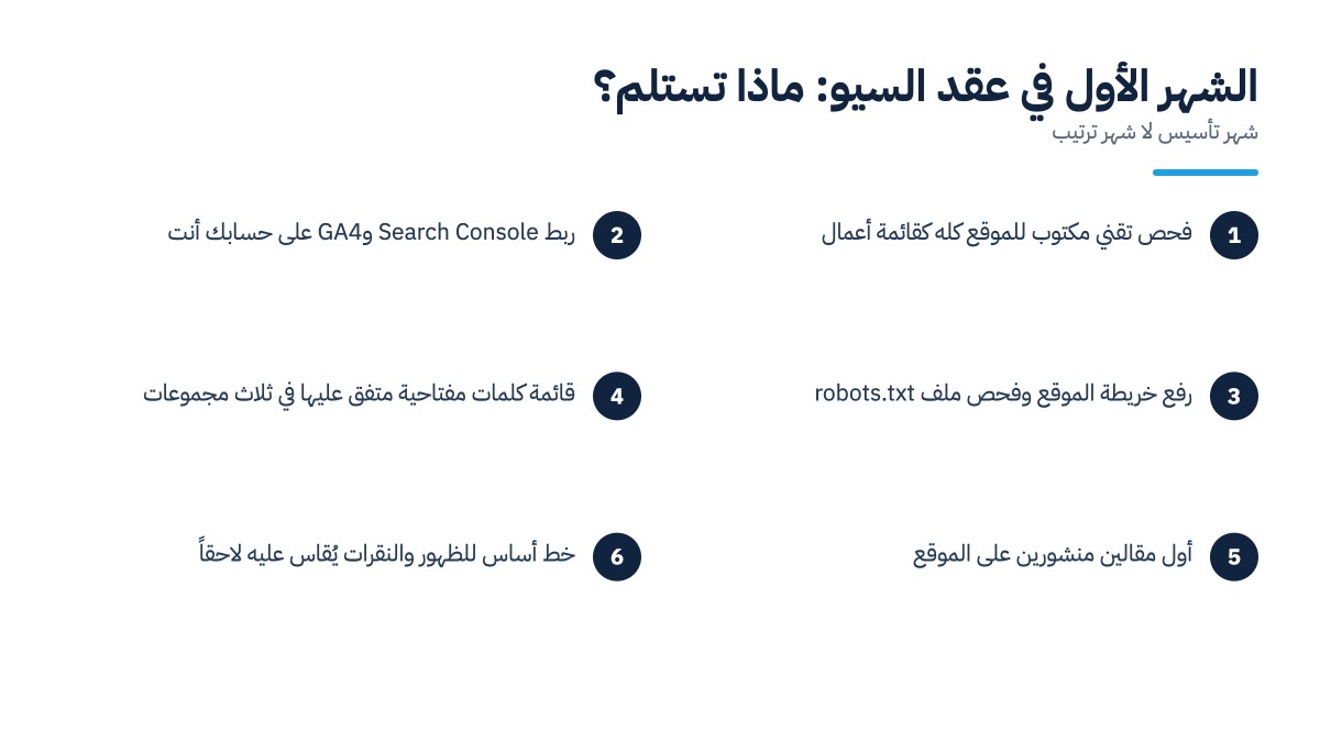 ما تستلمه في الشهر الأول مقابل تكلفة السيو شهرياً