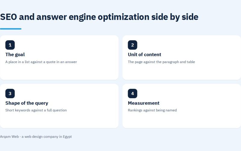 SEO and answer engine optimization compared