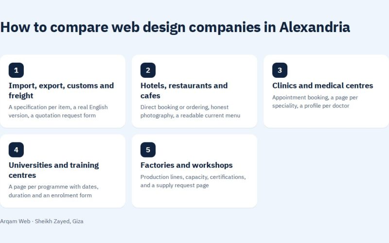 How to compare web design companies in Alexandria