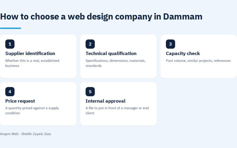 How to choose a web design company in Dammam
