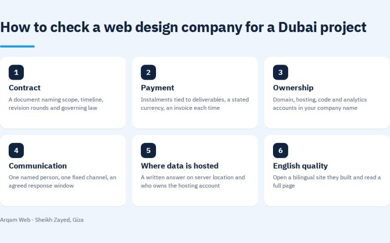 How to check a web design company for a Dubai project
