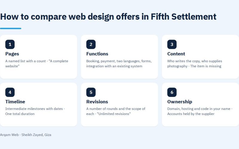 How to compare web design offers in Fifth Settlement