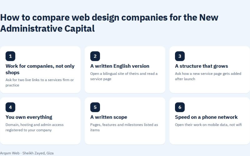 How to compare web design companies for the New Administrative Capital