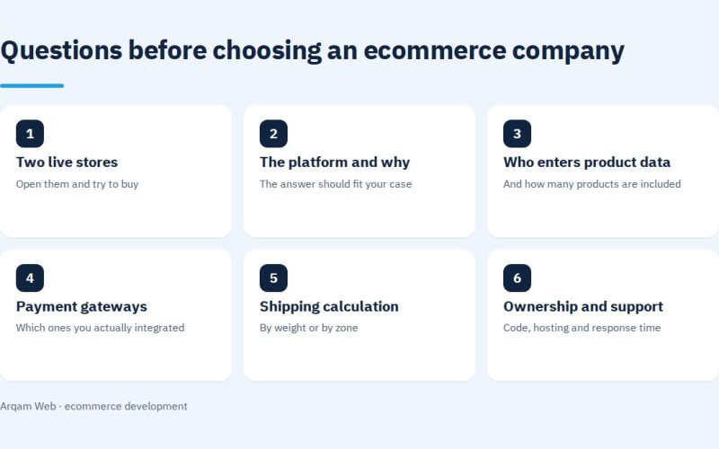 Questions before choosing an ecommerce company