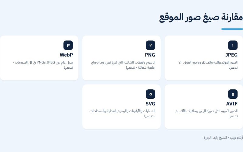 مقارنة صيغ صور الموقع