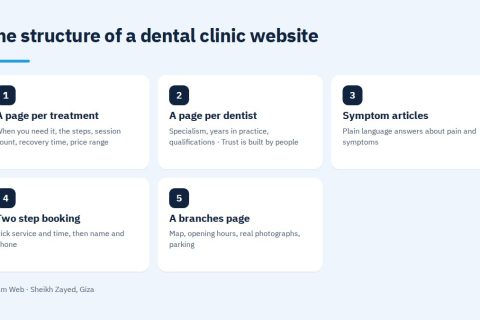 The structure of a dental clinic website