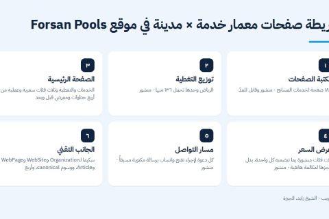 معمار صفحات الخدمة في دراسة حالة Forsan Pools
