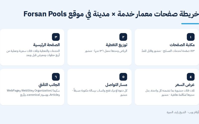 معمار صفحات الخدمة في دراسة حالة Forsan Pools