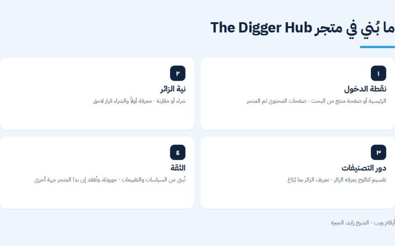 ما بُني في متجر The Digger Hub