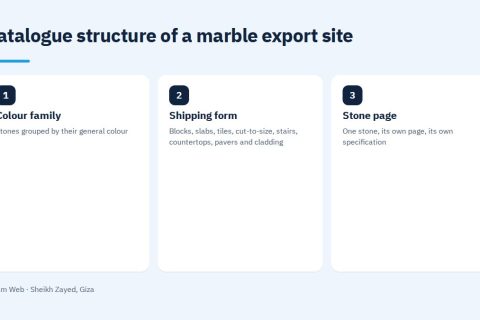 Catalogue structure of a marble export site