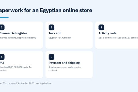 Paperwork for an Egyptian online store