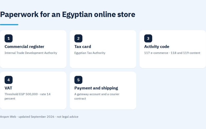 Paperwork for an Egyptian online store