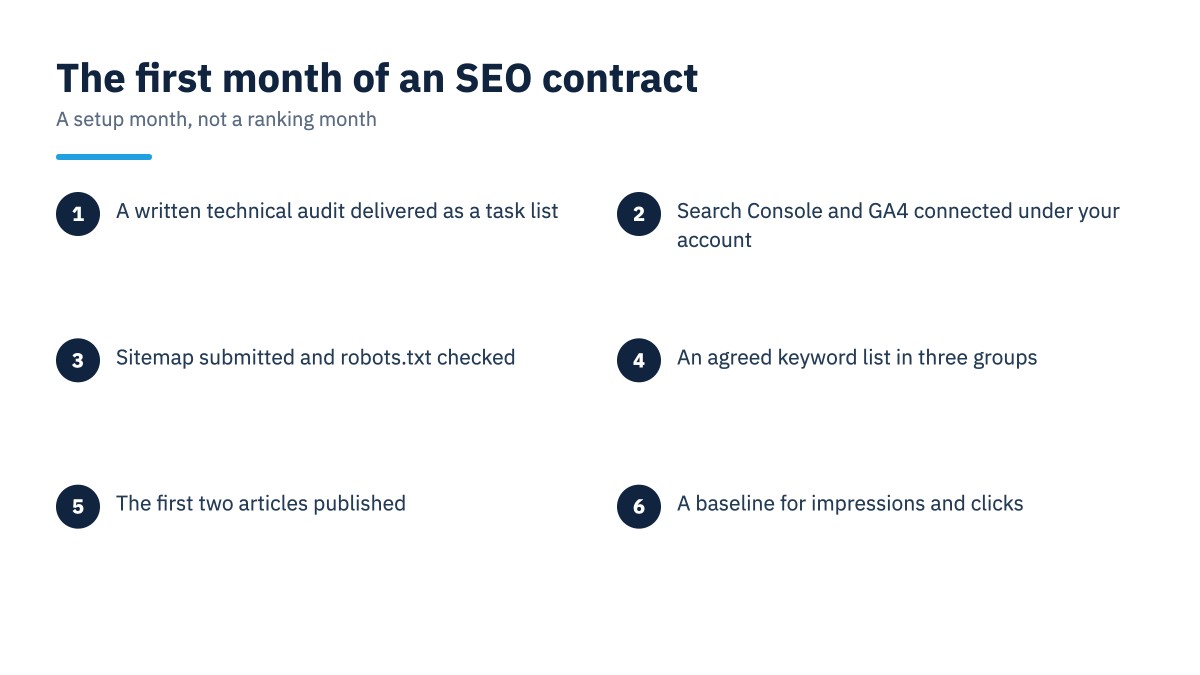 What you receive in month one for your SEO cost per month