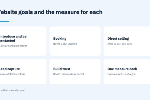 The five common website goals and the measure for each