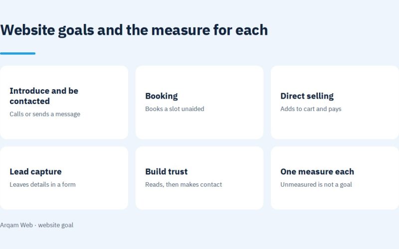 The five common website goals and the measure for each