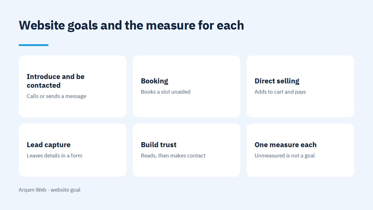 Your Website's Goal: What Do You Want Visitors to Do? 1 The five common website goals and the measure for each