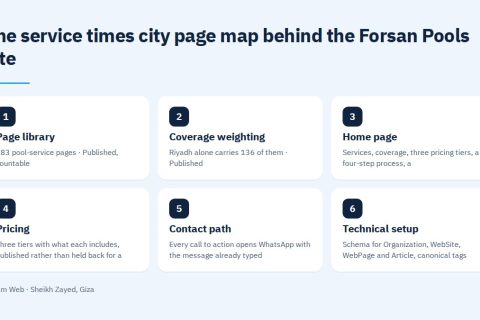 The service page architecture in the Forsan Pools case study