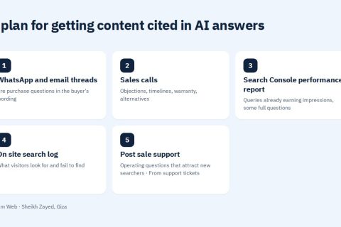 A plan for getting content cited in AI answers
