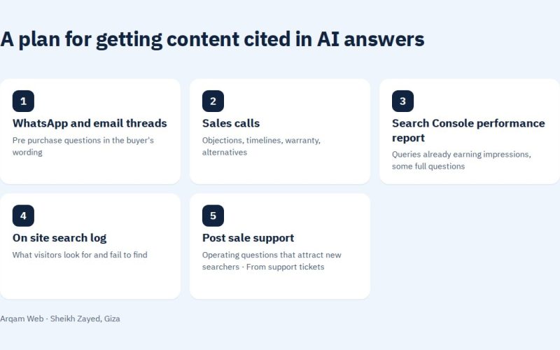 A plan for getting content cited in AI answers