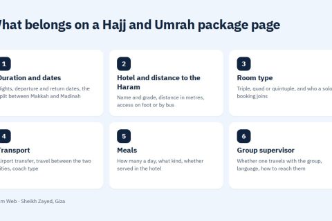 What belongs on a Hajj and Umrah package page