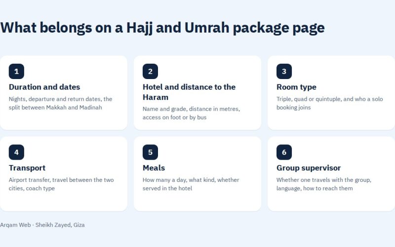 What belongs on a Hajj and Umrah package page