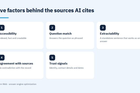 Five factors behind the sources AI cites