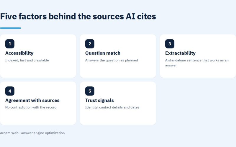 Five factors behind the sources AI cites