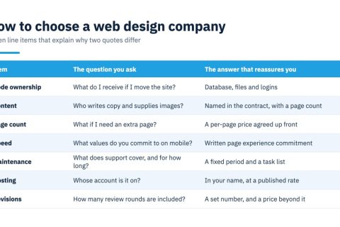 How to choose a web design company: seven line items to ask about in every quote