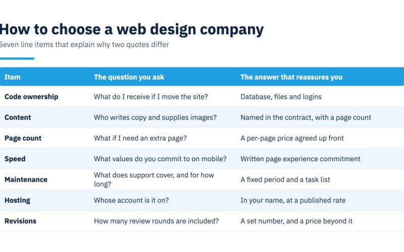 How to choose a web design company: seven line items to ask about in every quote
