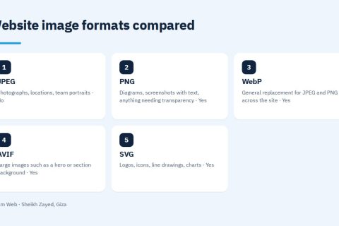 Website image formats compared