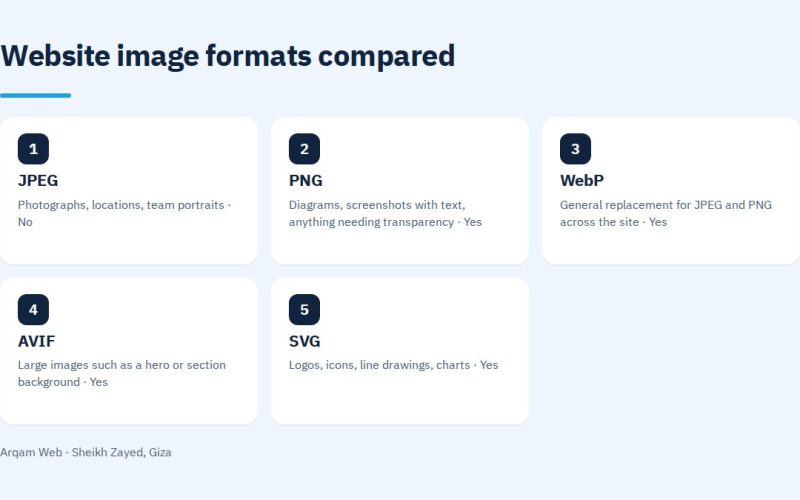 Website image formats compared