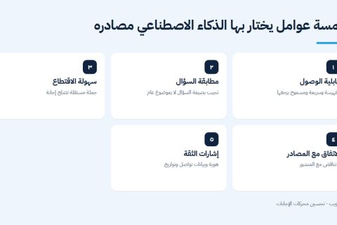 خمسة عوامل يختار بها الذكاء الاصطناعي المصادر