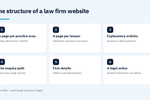 The structure of a law firm website