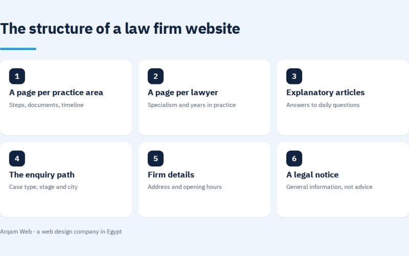 The structure of a law firm website
