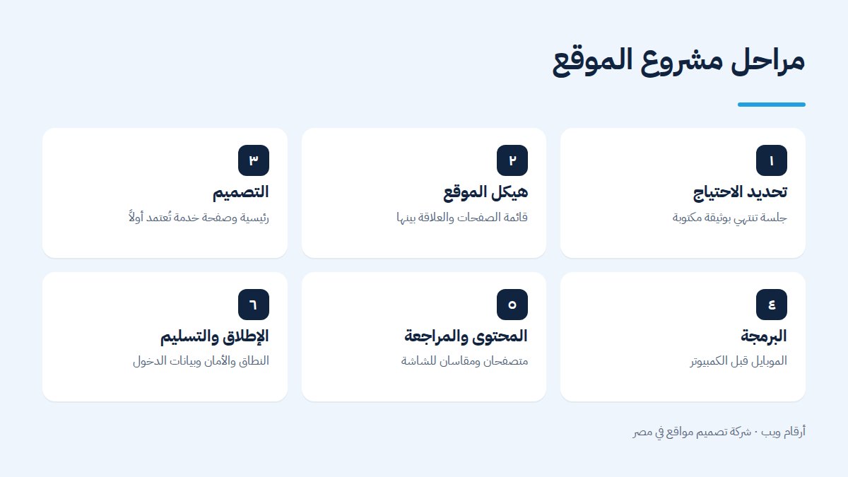 تصميم وتطوير المواقع الإلكترونية 2 مراحل مشروع الموقع مع شركة تصميم مواقع في مصر