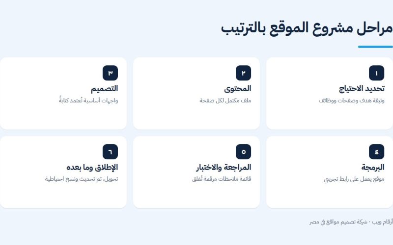 مراحل مشروع الموقع بالترتيب