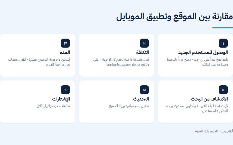 مقارنة بين الموقع وتطبيق الموبايل