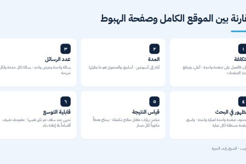 مقارنة بين الموقع الكامل وصفحة الهبوط