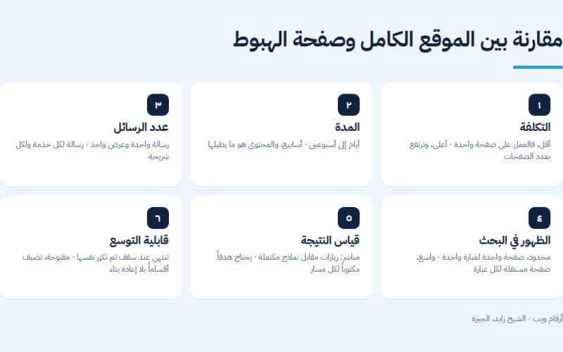 مقارنة بين الموقع الكامل وصفحة الهبوط